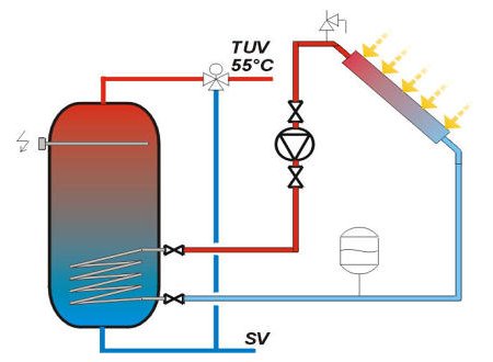 Tepelné čerpadlo pro přípravu tuv hydroblok