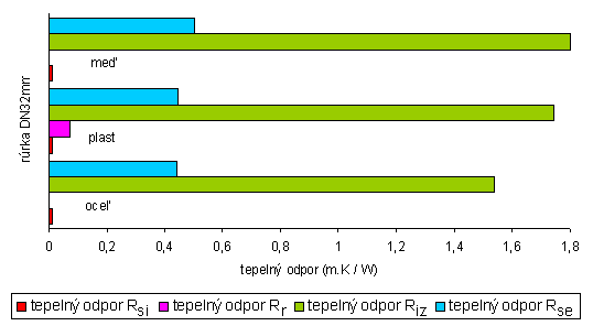 obr. 4