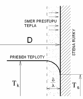 obr. 2