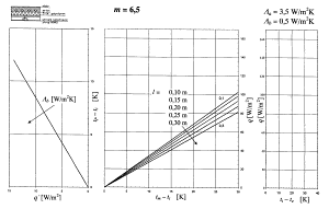 Obr. 3P N�vrhov� nomogram podlahov�ho vyt�p�n� pro podlahu s charakteristick�m ��slem m = 6,5