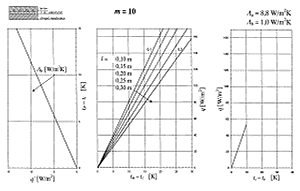 Obr. 10P N�vrhov� nomogram podlahov�ho vyt�p�n� pro podlahu s charakteristick�m ��slem m = 10