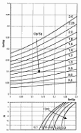Obr. 11P Nvrhov nomogram podlahovho vytpn pro stanoven tepelnho vkonu okrajov zny (plochy bez otopnho hadu)