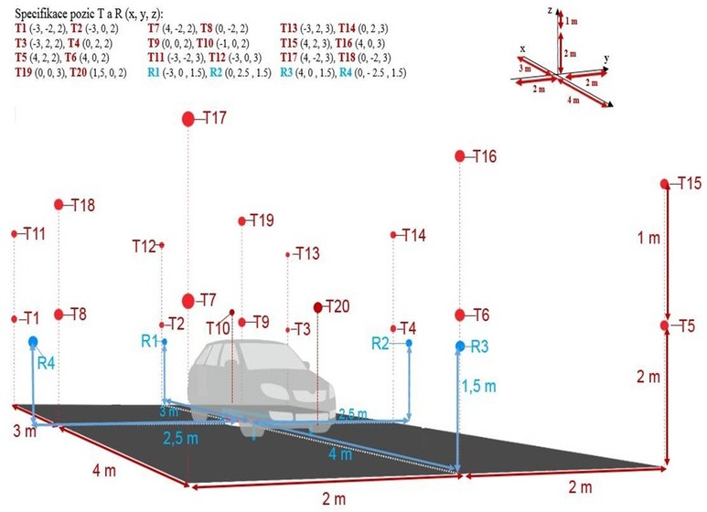 Obr. 10 Axonometrick pohled na pozice termolnk (T1–T18) a radiometr (R1–R4) a jejich souadnice (x, y, z) vn zkuebnho automobilu pi po. zkouce [1]