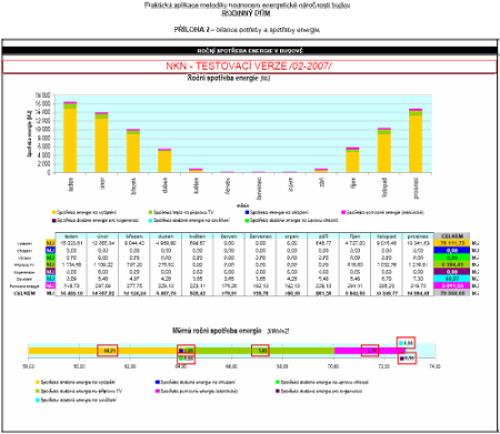 uk�zka v�stupu N�rodn�ho kalkula�n�ho n�stroje - hodnocen� energetick� n�ro�nosti budov