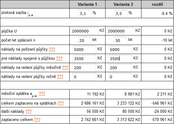 Hypotn kalkulaka TZB-info kalkultor hypotka www.tzb-info.cz