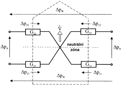 obr. 1