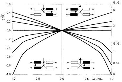 obr. 2