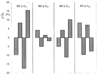 obr. 6