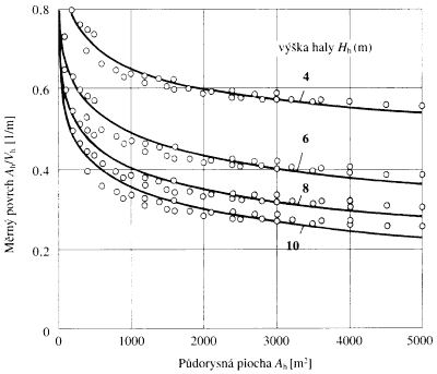 obr. 7