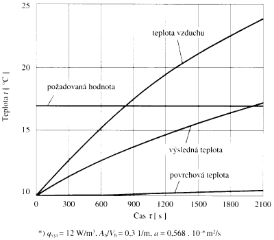 obr. 9