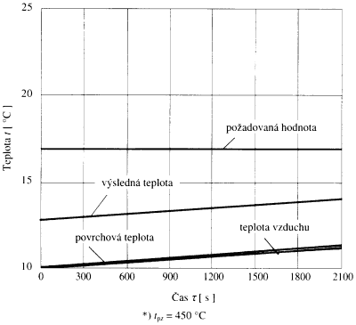 obr. 12