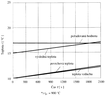 obr. 14