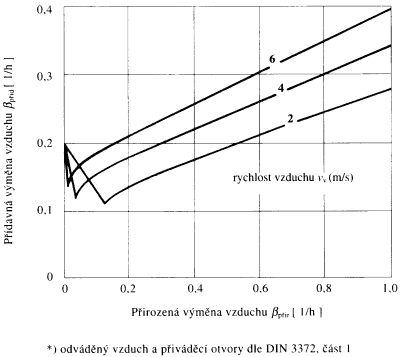 obr. 1