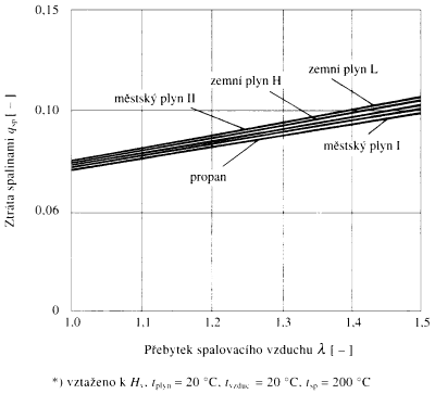 obr. 2