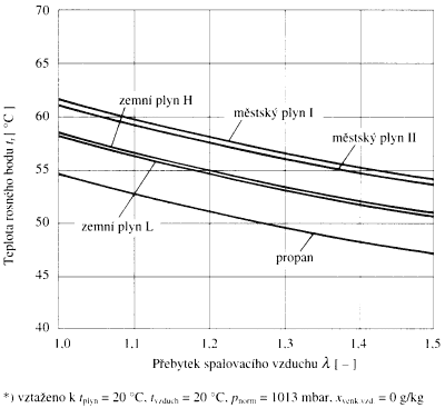 obr. 4