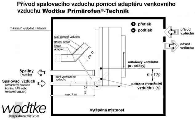 Vytpn nezvisl na vnitnm vzduchu