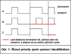 Obr. 1.