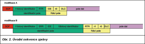 Obr. 2.