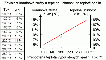 Obrzek 1