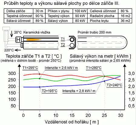 Obrzek 8