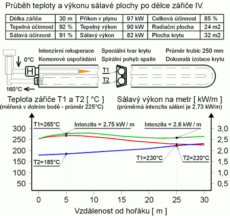 Obrzek 9