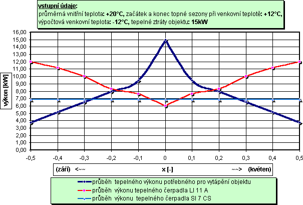 Obr. 1