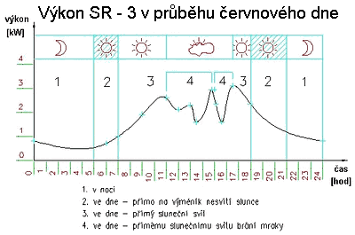 Vymenik na vodu