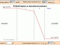 prbh teplot ve stavebn konstrukci