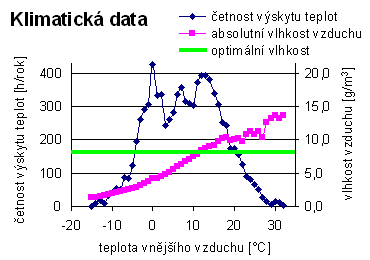 obr. 1