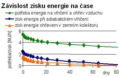 obr. 3