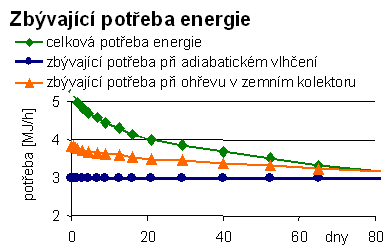 obr. 4