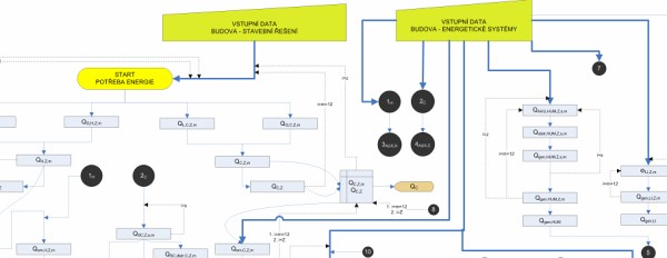 obr. 1) zkladn schma vpoetnho algoritmu