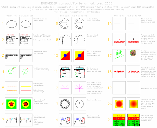 Testovac vkres, optimalizovan pro formt DWG aplikace AutoCAD 2008, doke odhalit patnou interpretaci sloitjch entit u aplikac tetch stran