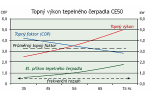 Ohřev vody plynovým kotlem