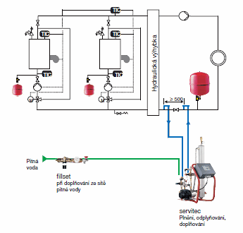 Problematika plynů v otopných systémech III - TZB-info