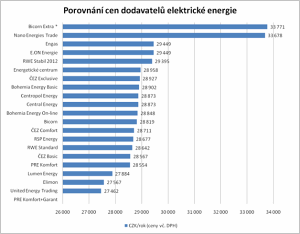 Sazba tepelné čerpadlo