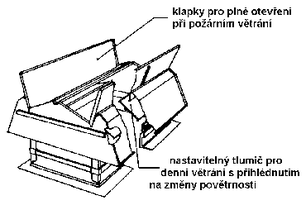 Obr. 12. Vceelov ventiltor