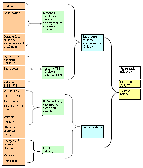 Obr. 1	 Organizcia rznych typov nkladov (prklad vpotu, vstupy)