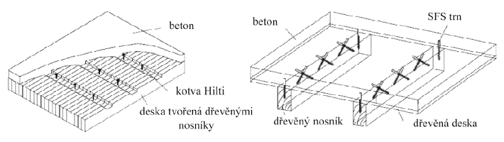 Obr. 4.1: Deskov a nosnkov typ konstrukce vyetovan v Curychu [4]