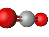 CO2