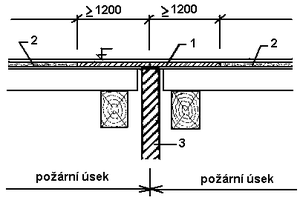 Obr. 6.