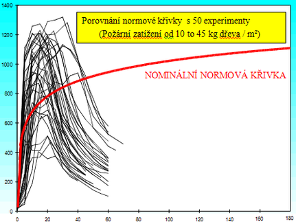 Obr. 2