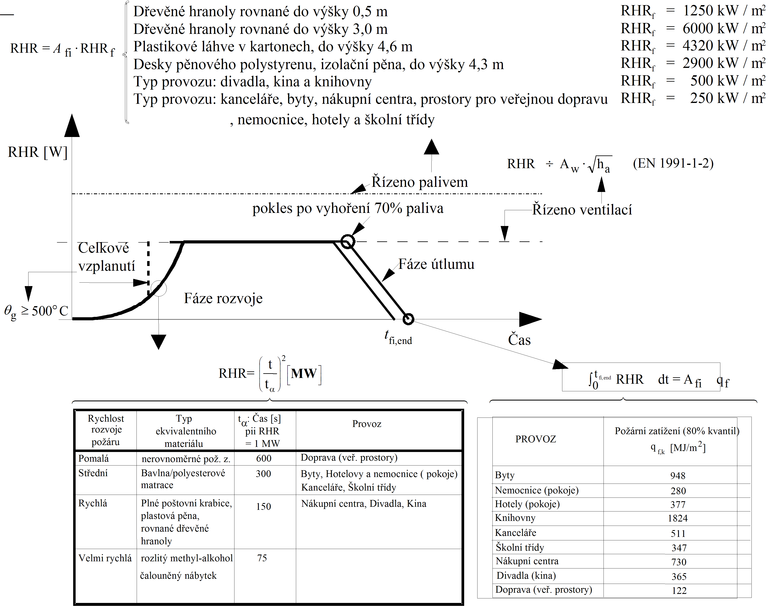 Obr. 7