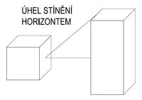 Obr. 1: Stnn horizontem