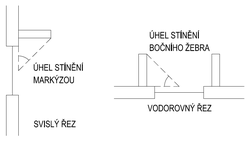 Obr. 2: Stnn markzou a bonmi ebry