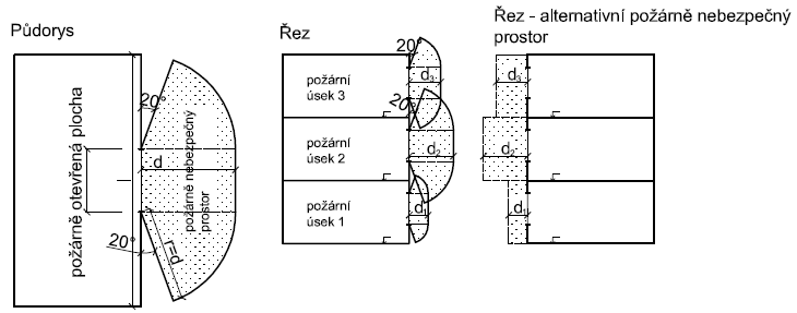 po-adavky-na-po-rn-bezpe-nost-d-evostaveb-tzb-info