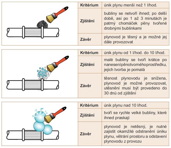 Jak muze vybuchnout plyn?