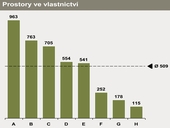 Facility Management Benchmark FM2012