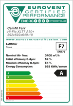 ttek energetick klasifikace pro vbr energeticky efektivnho filtru