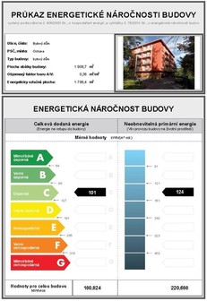 Obr. 4a Grafick znzornn PENB dle [2]